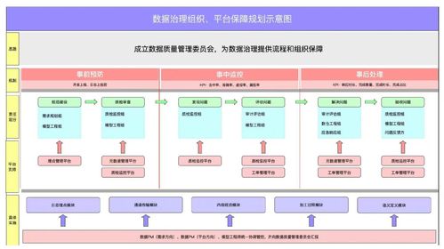 數據治理第1期 從存儲支持服務出發，構建務實有效的數據治理策略